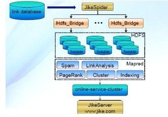 19.4.2　即刻Hadoop应用架构 - 图1