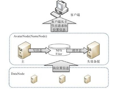 19.5.3　Hadoop和HBase的实现 - 图1