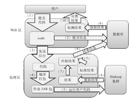 A.3　检测流程 - 图1