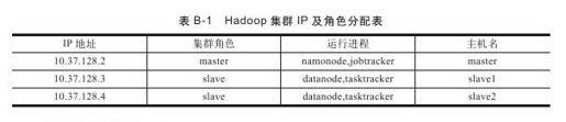 B.1　Hadoop安装 - 图1