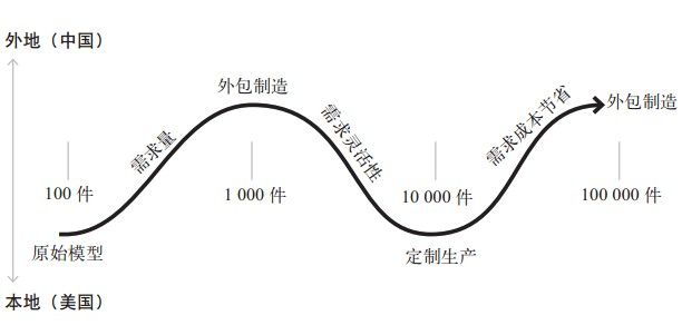 第九章 开源组织 - 图1