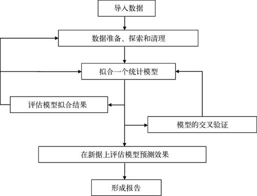 第1章　R语言介绍 - 图1