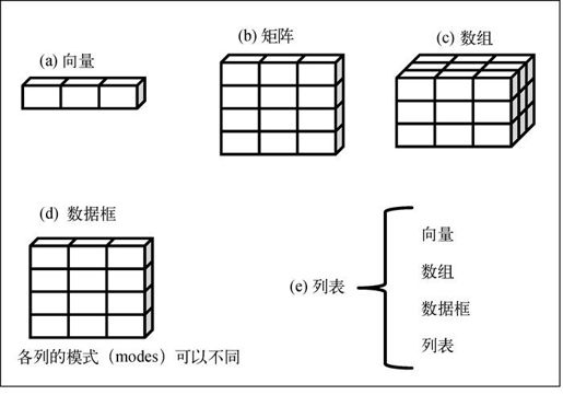 2.2　数据结构 - 图1