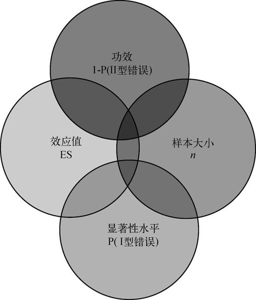 10.1　假设检验速览 - 图4