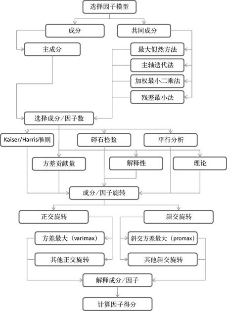 14.5　小结 - 图1