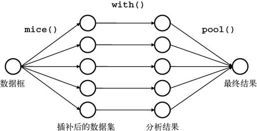 15.7　多重插补 - 图1