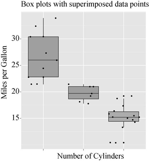 16.3　ggplot2包 - 图1