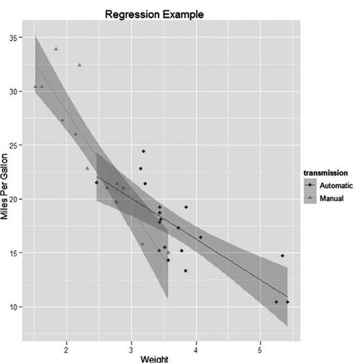 16.3　ggplot2包 - 图2