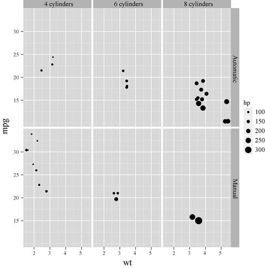 16.3　ggplot2包 - 图3