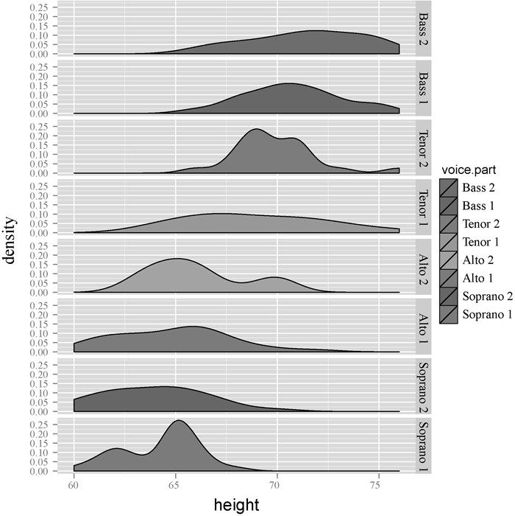 16.3　ggplot2包 - 图4