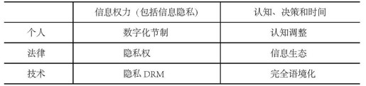 05 来一场“互联网遗忘”运动：应对数字化记忆与信息安全的6大对策 - 图1