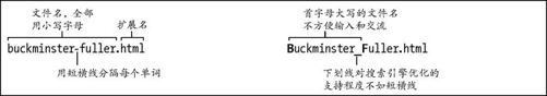 1.6　文件名 - 图1