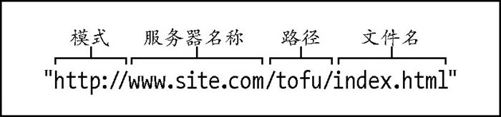 1.7　URL - 图1
