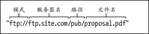 1.7　URL - 图3