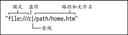 1.7　URL - 图5