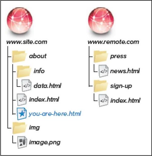 1.7　URL - 图6