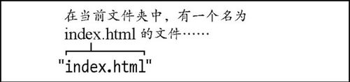 1.7　URL - 图7