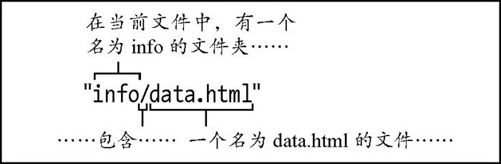1.7　URL - 图8