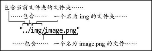 1.7　URL - 图9