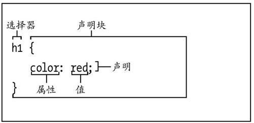 7.1　构造样式规则 - 图1