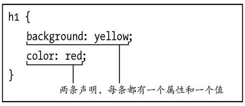 7.1　构造样式规则 - 图2