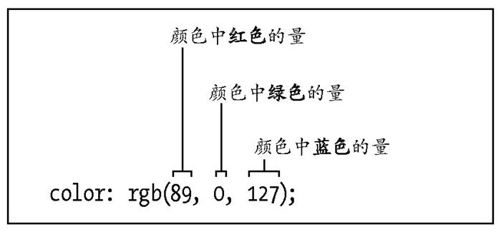 7.4　属性的值 - 图7