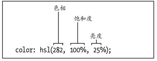 7.4　属性的值 - 图10