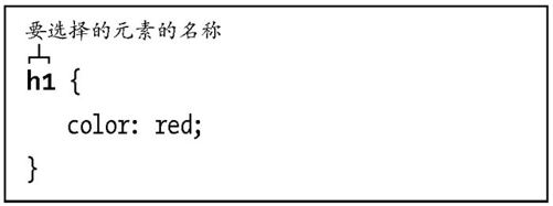 9.1　构造选择器 - 图1