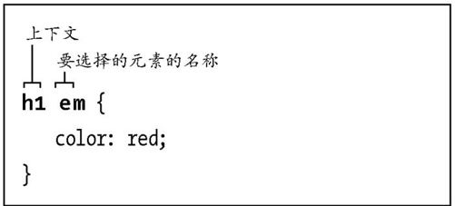9.1　构造选择器 - 图2