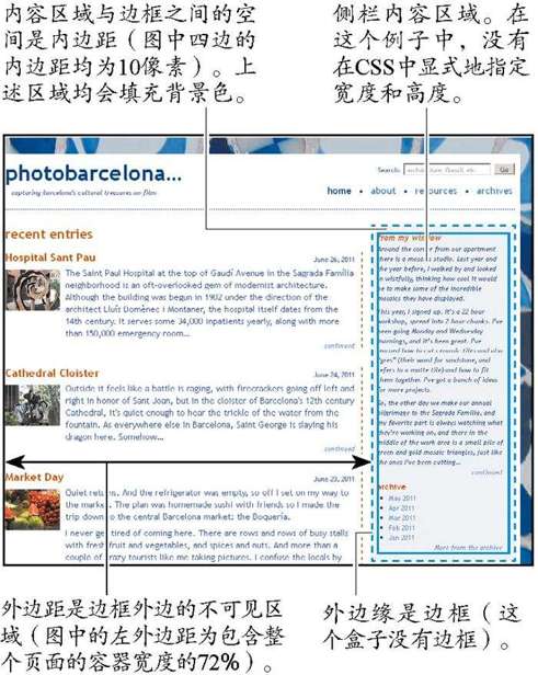 11.5　盒模型 - 图2