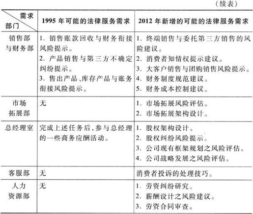 第1节　为什么要对非讼业务定位 - 图2