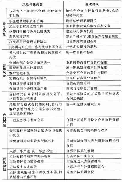 第4节　几种常见的非讼业务操作 - 图1