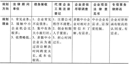 第3节　揭开“1在0后”，“0在1后”的面纱 - 图1