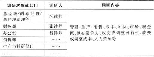 第4节　几种常见的非讼业务操作 - 图3