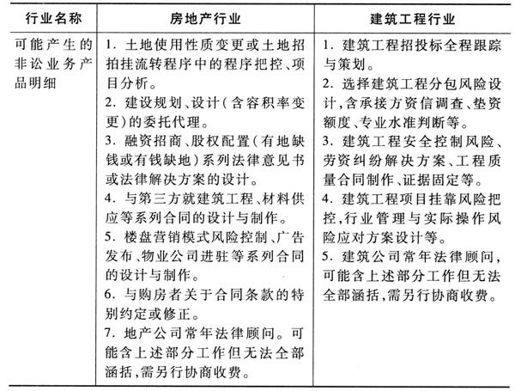 第4节　细分我们的业务产品 - 图1