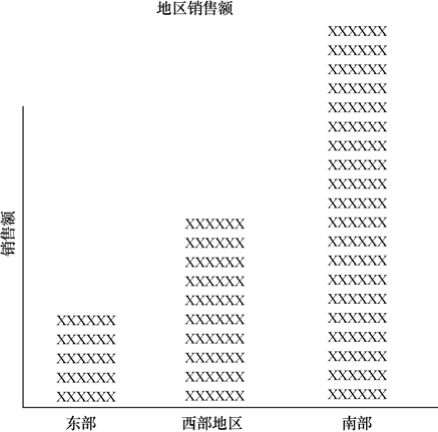 6.2 分析工具的演进 - 图1