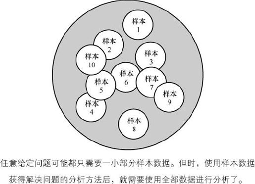7.7 样本VS全体 - 图1