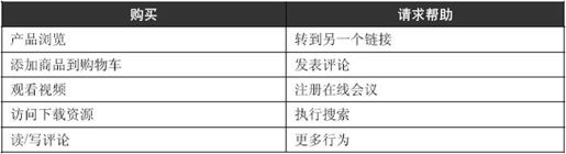 2.1 网络数据概观 - 图1