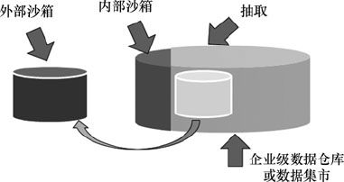5.1 分析沙箱 - 图4