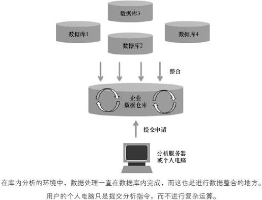 4.2 分析与数据环境的关联性 - 图2