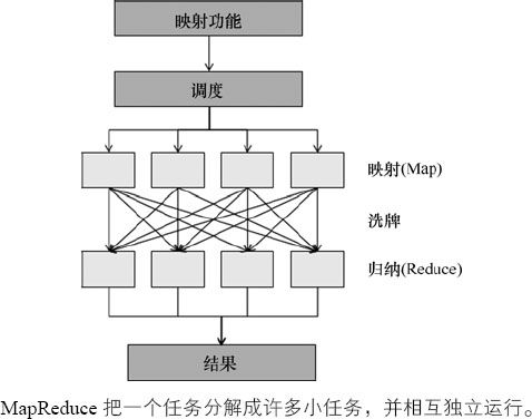 4.6 MapReduce - 图1