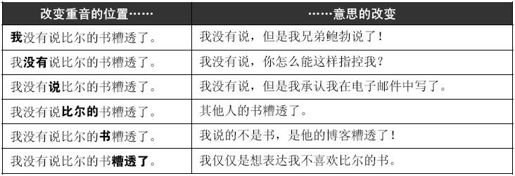 6.1 分析方法的演进 - 图1