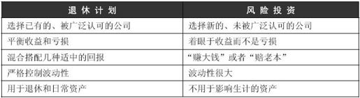 10.5 考虑换个角度 - 图1