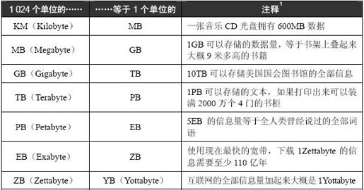 4.1 分析可扩展性的历史 - 图1