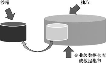 5.1 分析沙箱 - 图3