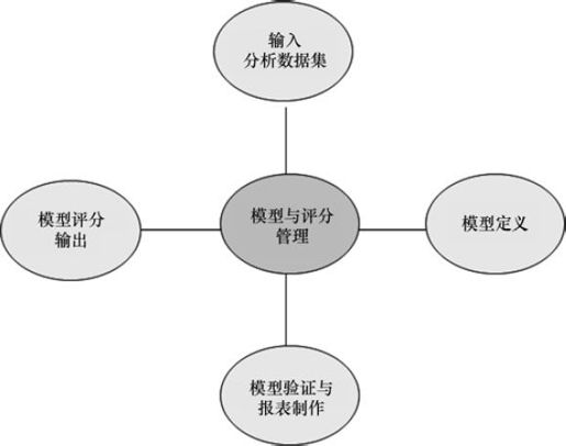 5.4 嵌入式评分 - 图1