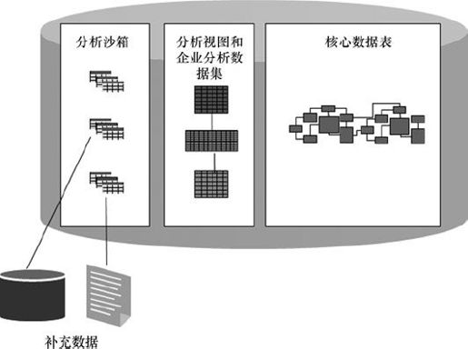 5.1 分析沙箱 - 图2