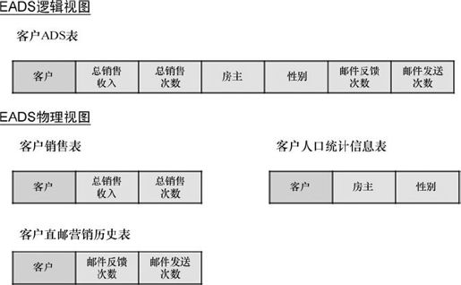 5.3 企业分析数据集 - 图2