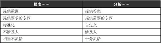 7.1 分析与报表 - 图1