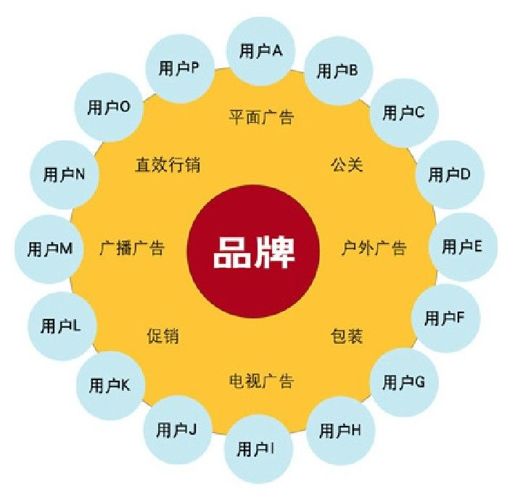 第1节 点对面的营销渠道 - 图1